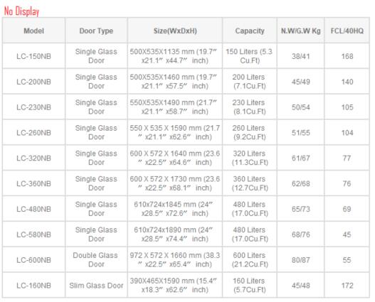 NO DISPLAY LIST.jpg